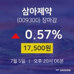 [특징주분석 주가정보]  5일 삼아제약 마감증시 17500원...