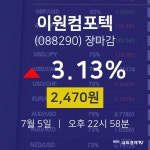 [인기주 종목정보]  5일 이원컴포텍 마감증시 2470원...