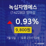 [특징주분석 주가정보]  5일 녹십자엠에스 마감증시 9800원...