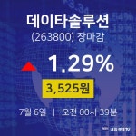 [특징주 주가정보]  6일 데이타솔루션 마감증시 3525원...