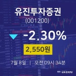 오늘주식시세 유진투자증권 주가 8일  현재 2550원 