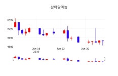 삼아알미늄주식종목시세  8일  현재 4865원 