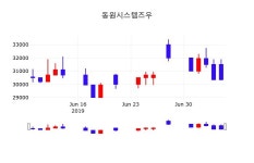 동원시스템즈우주식주가  8일  현재 32000원 