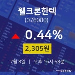 7월 8일 웰크론한텍 오늘주식시장 0.44% 2305원