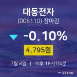 [인기주 주가정보] 7월 8일 대동전자 4795원으로 장 마감