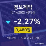 [특징주 주가정보]  8일 경보제약 마감증시 9480원...