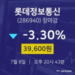 [특징주분석 주가정보]  8일 롯데정보통신 마감증시 39600원...