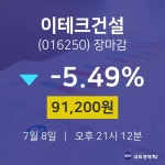 [특징주 주가정보]  8일 이테크건설 마감증시 91200원...