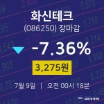 [특징주분석 주가정보]  9일 화신테크 마감증시 3275원...