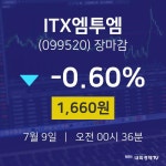 [특징주분석 매매동향]  9일 ITX엠투엠 마감증시 1660원...