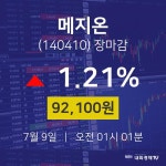 [특징주분석 주가정보] 7월 9일 메지온 92100원으로 장 마감