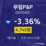 7월 9일 무림P&P 주식장 4745원  -3.36%