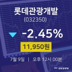 주식그래프 롯데관광개발 주가 9일  현재 11950원 