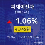 피제이전자오늘주식시장  9일  현재 4745원 