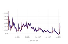 [거래량Top10] 플레이위드 거래량 상위 10 4위 종목 등극... 