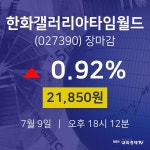 [특징주분석 주가정보]  9일 한화갤러리아타임월드 마감증시 21850원...