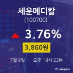 세운메디칼주식장  9일  현재 3860원 
