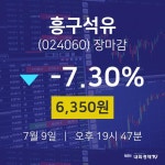 [특징주 주가정보]  9일 흥구석유 마감증시 6350원...