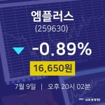 엠플러스주식실시간  9일  현재 16650원 