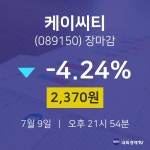 [특징주분석 종목정보]  9일 케이씨티 마감증시 2370원...