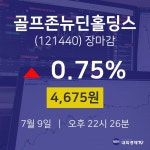[특징주 주가정보]  9일 골프존뉴딘홀딩스 마감증시 4675원...