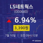 7월 10일 LS네트웍스 오늘주식시장 3390원  6.94%
