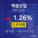 백광산업실시간증시  10일  현재 2810원 