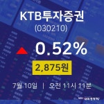 주식현황 KTB투자증권 주가 10일  현재 2875원 