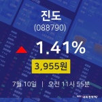 7월 10일 진도 오늘주식 1.41% 3955원 
