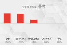 [13시 26분 물류 테마주 시황-오후] 한진,한솔로지스틱스 등이 주도 