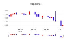삼화네트웍스주식현재가  10일  현재 1600원 