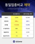 [거래량Top10] 팜스웰바이오 거래량 TOP10  5위 종목 올라... 
