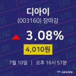 [인기종목 주가정보]  10일 디아이 마감증시 4010원...