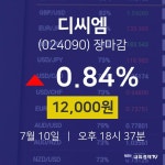 [특징주분석 종목정보]  10일 디씨엠 마감증시 12000원...
