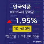 [인기종목 종목정보]  10일 안국약품 마감증시 10450원...