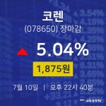 [증시 매매동향] 7월 10일 코렌 1875원으로 장 마감