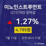 [특징주분석 종목정보]  11일 이노인스트루먼트 마감증시 4795원...