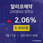[특징주분석 매매동향]  11일 알리코제약 마감증시 9900원...