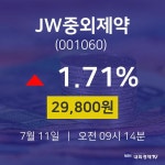 삼성웰스토리오이솔루션주 | JW중외제약주식실시간 11일 현재 29800원