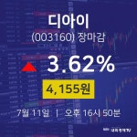 [특징주 종목정보]  11일 디아이 마감증시 4155원...
