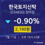 [특징주 매매동향]  11일 한국토지신탁 마감증시 2190원...