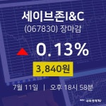 [특징주 주가정보] 7월 11일 세이브존I&C 3840원으로 장 마감