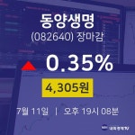 [특징주분석 종목정보]  11일 동양생명 마감증시 4305원...