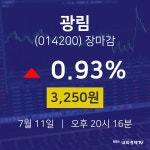 [특징주분석 매매동향]  11일 광림 마감증시 3250원...