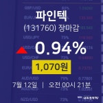 [특징주분석 매매동향] 7월 12일 파인텍 1070원으로 장 마감
