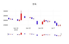 오늘주식 한독 주가 12일  현재 24100원 
