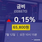 투자주식 금비 주가 12일  현재 65800원 