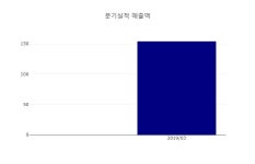 [인기주분석] 세틀뱅크 네이버 증권 인기 검색 1위 종목 등극... PER 39.15배, EPS 1,438원