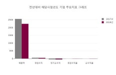 [특징주] 엑사이엔씨 상승 종목 3위 등극.... 금일 주가 1890원, 전 영업일 대비 335원 상승...