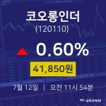 7월 12일 코오롱인더 주식종목 0.60% 41850원 